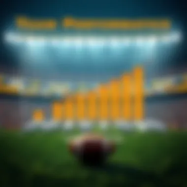 Statistical chart illustrating team performance